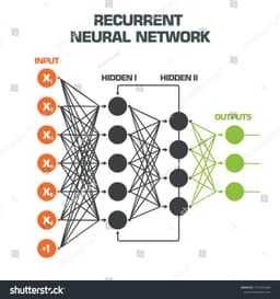 RNN